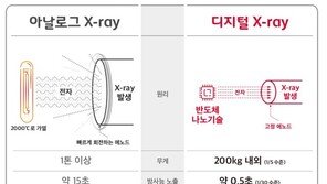 SKT, 나노엑스의 ‘디지털 X-Ray’ 확보…차세대 의료·보안 산업 개척