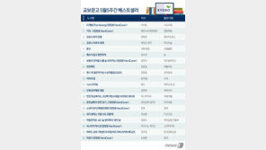베르나르 베르베르 신간 ‘기억’ 2위…‘한국인 최애 외국작가’ 증명
