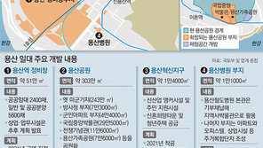 총 380만 ㎡ 에 공원-아파트 조성… 서울의 새 랜드마크로 뜬다