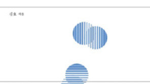 [책의 향기]직업을 살리려면 직장을 활용하라