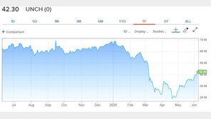 유가 슬금슬금 오르더니…어느새 배럴당 40달러 돌파