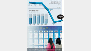 이력서 50곳 넣어도 알바조차 못구해… “내 자린 없는건가요”