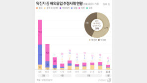 클럽→개척교회·다단계…장소 바뀌니 중장년 확진자 껑충