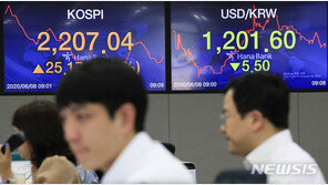코스피, 롤러코스터 끝에 강보합…한때 2200서 거래