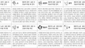 [스포츠동아 오늘의 운세] 2020년 6월 9일 화요일 (음력 4월 18일)