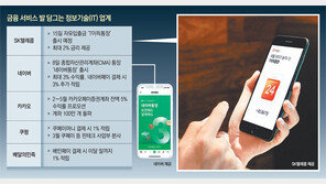 네이버 통장… SKT 통장… 금융영토 공략 속도내는 IT 기업들