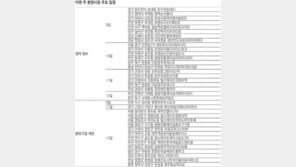 [부동산 캘린더]전국 33개 단지 1만9393채 분양… 본보기집 15곳 오픈