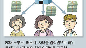 회삿돈으로 슈퍼카 6대 구입해 가족 자가용 굴려