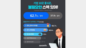기업이 꼽은 ‘불필요한 스펙’ 1위는…한자·한국사 자격증