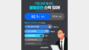 “실무에 필요없다” 기업들이 꼽은 불필요 스펙 1위는?