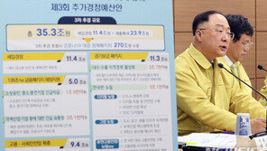 1~4월 세수 8조7천억 덜 걷혀…재정적자 ‘역대 최대’