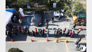 대구 공무원·교사·군인 등 3928명, 긴급생계자금 부정수급 확인