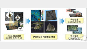 AI가 활주로 감시, 3D로 100개 건물 파악…군 ‘스마트 비행단’