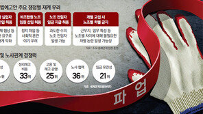 “해고-실업자까지 노조가입? 개정안 곳곳 독소조항” 경제단체 반발