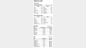 [지표로 보는 경제]6월 12일