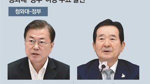 여당 기업규제 입법 강조 90분뒤… 기재부는 “투자하라” 엇박자