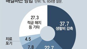 “외로워서” 반려동물 키우는 취약계층