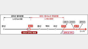 “내년부터 경기 고양에서 환승 없이 부천·김포 간다”