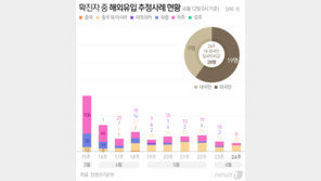 중랑구 원묵고 학생 ‘가짜양성’ 판단…가족·접촉자 771명 모두 음성