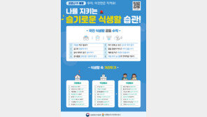 농식품부 ‘식생활 교육’, 코로나19 대응 온라인 비대면 홍보 진행