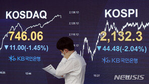 코로나 ‘2차 대유행’ 공포에…코스피 2% 넘게 추락↓