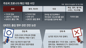 QR코드로 동선파악 “사생활 침해” vs “방역 우선”