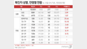 수도권 노인 요양시설 18명 무더기 확진…가장 우려했던 상황