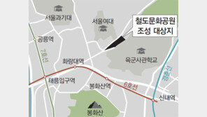 철도역사-문화체험 한자리서 만끽