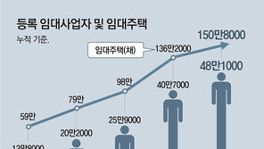 “임대료 상한 어겼는지 헷갈려”… 문의 폭주에 국토부 사이트 다운