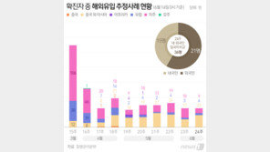 박능후 “수도권 감염, 다른 지역으로 이어질 가능성 무시 못해” 경고