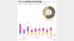 질병관리청에 힘 실어준 당정청…롤모델 美CDC급 권위·권한은 숙제