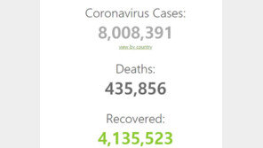 전세계 코로나 확진자 800만명 넘어서…두달 만에 8배
