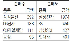 [지표로 보는 경제]6월 16일