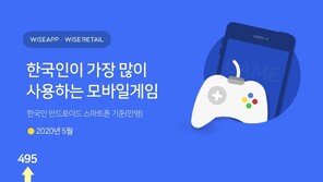 한국인 가장 많이 이용 모바일 게임은 ‘카트라이더 러쉬플러스’