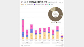 신규확진 34명, 3일째 30명대 유지…2주 일평균은 44명