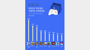 “5월 ‘카트러쉬+’ 가장 많이 이용”