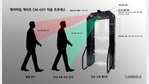 통과할 때 발열체크·소독 동시에…케어마일 게이트 출시