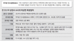 법 허점 파고든 수상한 기업회생 신청