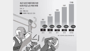 80대 노인이 흉기 들고 아내 폭행… “소문나면 창피” 피해자 신고 꺼려