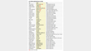 신뢰로 쌓은 브랜드 가치, 현명한 소비의 기준이 되다