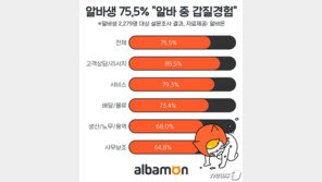 알바생 5명 중 4명 “갑질 경험”…“무조건적인 친절과 참기 강요 받아”