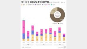[일문일답]대전 방문판매 감염, 리치웨이 연관성 아직은…“다른 유행으로 봐”