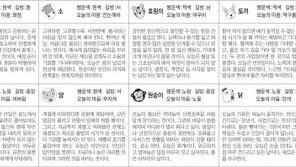 [스포츠동아 오늘의 운세] 2020년 6월 18일 목요일 (음력 4월 27일)
