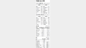 [지표로 보는 경제]6월 18일