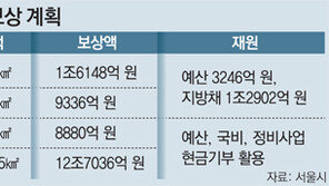서울 도시공원 사유지 매입에 올 1조 투입