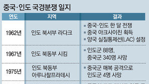 ‘中 일대일로 vs 印 친미노선’ 국경분쟁 키운다