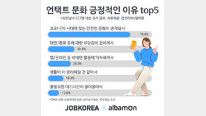 성인 10명 중 7명 “언택트 문화 긍정적”