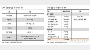 한화證 “한진, 부산 부지 매각가 3000억…예상가 1800억 상회”