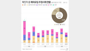 양성 검사에도 전파력 없으면 퇴원한다?…다음주 새 퇴원기준 발표