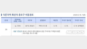 화성시 확진자, 정부서울청사 구내식당 방문…“임시폐쇄 후 방역”